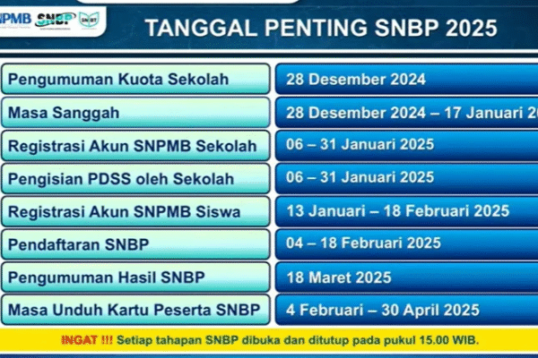 SNBP dan SNBT
