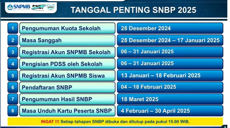 SNBP dan SNBT